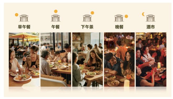 毛利率远超海底捞！中国最大餐酒吧，要上市了