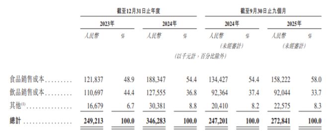 毛利率远超海底捞！中国最大餐酒吧，要上市了