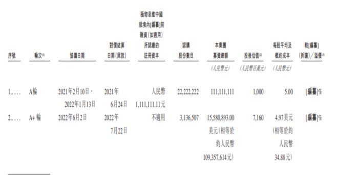 毛利率远超海底捞！中国最大餐酒吧，要上市了