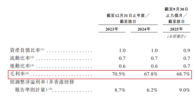 毛利率远超海底捞！中国最大餐酒吧，要上市了