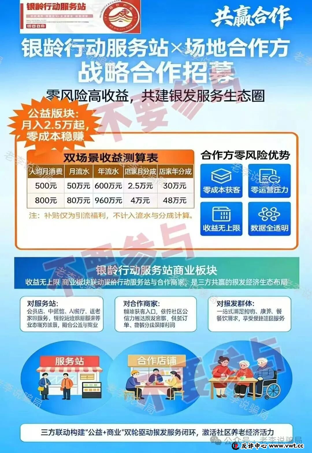 注意!这些“坑人项目”又开始割韭菜了,速看避雷,千万别碰! 注意!这些“坑人项目”又开始割韭菜了,速看避雷,千万别碰!