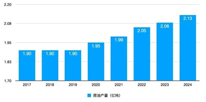 中国第一大油田，为什么在海上？