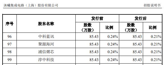 投资大赚超10倍，摩尔、沐曦“带飞”多家上市公司