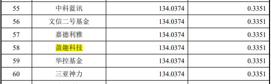 投资大赚超10倍，摩尔、沐曦“带飞”多家上市公司