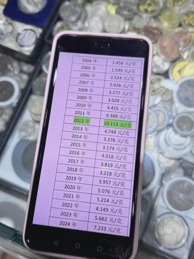 杭州有人一口气花30多万买走15公斤银砖,还有人手中的银币“半年多时间暴涨20倍”!“疯狂的白银”,还能走多远? 杭州有人一口气花30多万买走15公斤银砖,还有人手中的银币“半年多时间暴涨20倍”!“疯狂的白银”,还能走多远?