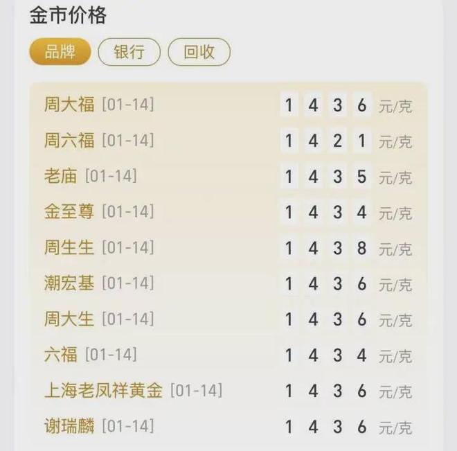 杭州有人一口气花30多万买走15公斤银砖,还有人手中的银币“半年多时间暴涨20倍”!“疯狂的白银”,还能走多远? 杭州有人一口气花30多万买走15公斤银砖,还有人手中的银币“半年多时间暴涨20倍”!“疯狂的白银”,还能走多远?