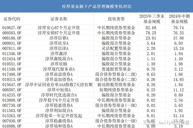 淳厚基金获国资入主！管理规模缩水150亿，机构投资者纷纷撤出