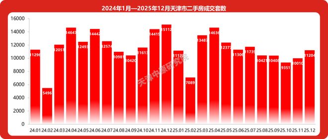 房价浮动有下限？天津市住建部门召集房企商量……