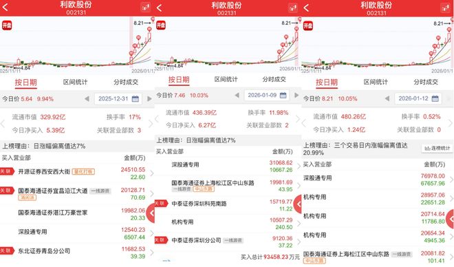 踩中GEO新风口，利欧股份能否坐稳AI应用板块“C位”？