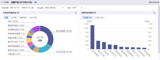 20万颗卫星的背后 20万颗卫星的背后