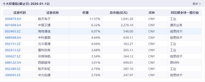 20万颗卫星的背后 20万颗卫星的背后