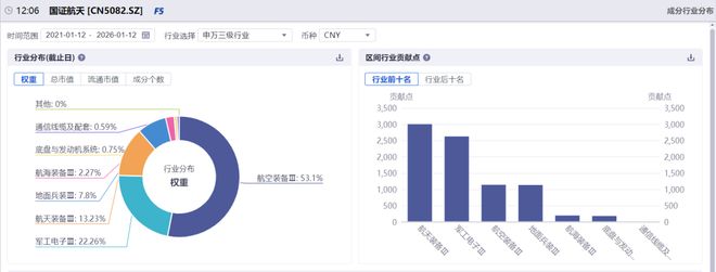 20万颗卫星的背后 20万颗卫星的背后