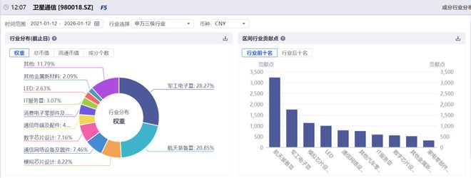 20万颗卫星的背后 20万颗卫星的背后