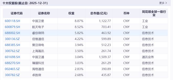 20万颗卫星的背后 20万颗卫星的背后