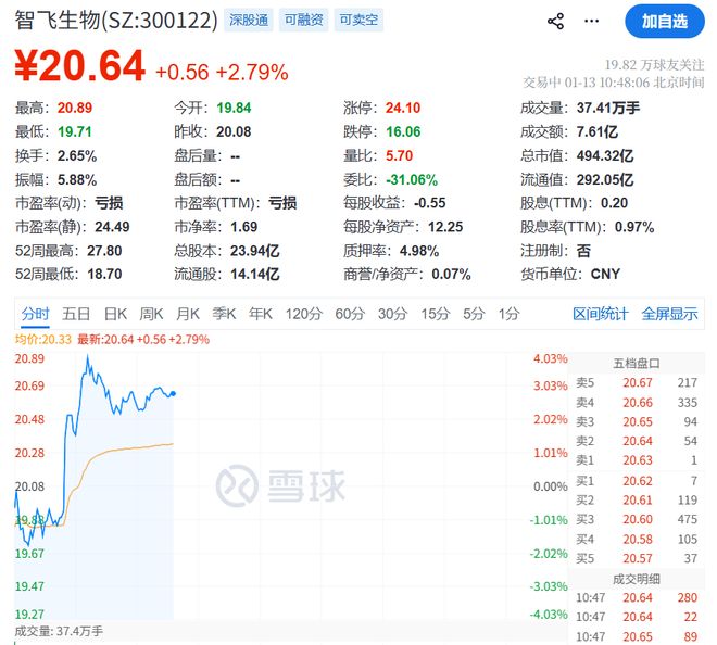 上市以来首现巨亏，疫苗龙头爆雷