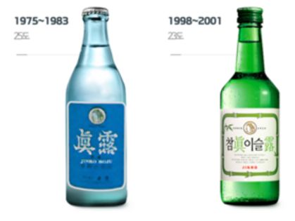 “世界第一烈酒”的崛起之路，对我国酒企有何启示？