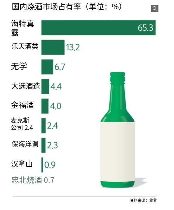 “世界第一烈酒”的崛起之路，对我国酒企有何启示？
