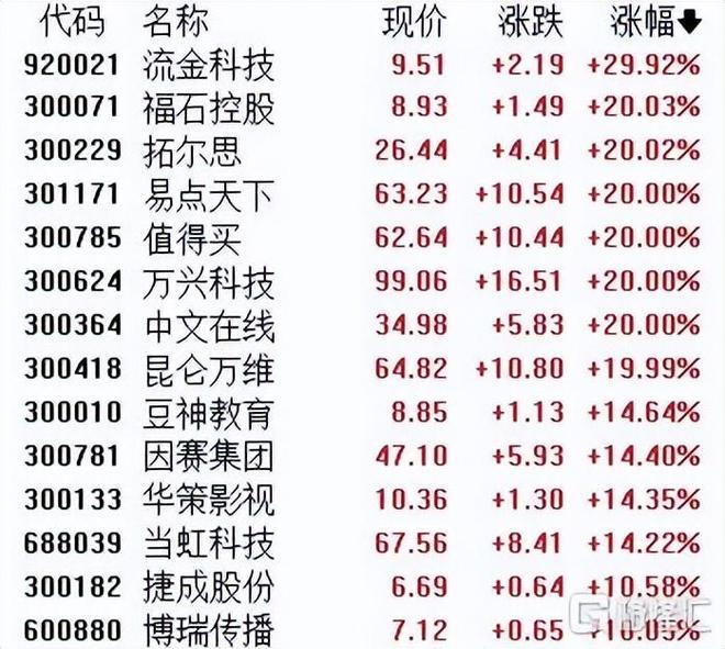 炸了！40+ AI应用公司涨停，背后是百度智能云