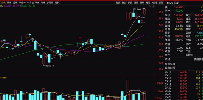 炸了！40+ AI应用公司涨停，背后是百度智能云