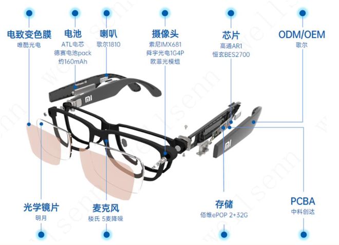 中国，造出全球80% AI眼镜