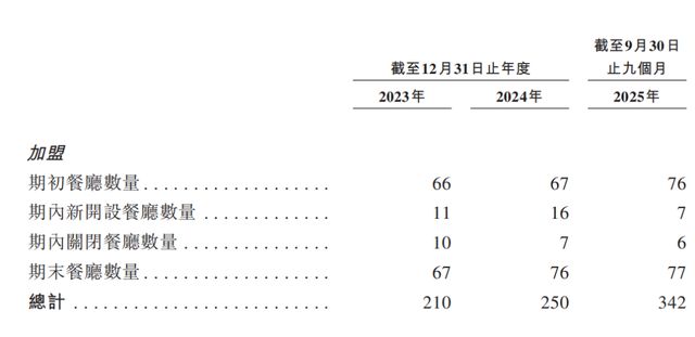 比格比萨，困在自助里