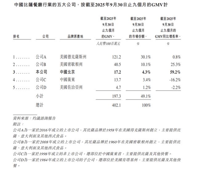 比格比萨，困在自助里