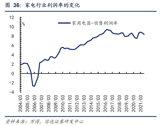 20年品牌10年冠军：10年17倍的卡萨帝是怎样炼成的？