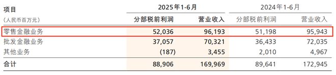 招行信用卡换帅，财富老将厉明东如何打开“天花板”？