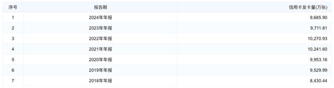 招行信用卡换帅，财富老将厉明东如何打开“天花板”？