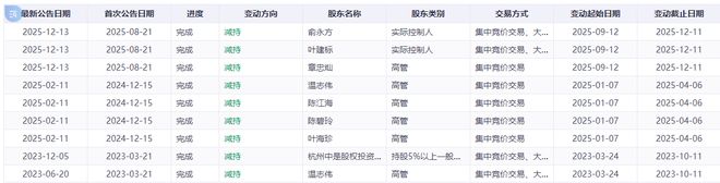 杭州巨准斥资超8亿入主华是科技，能否力挽狂澜？