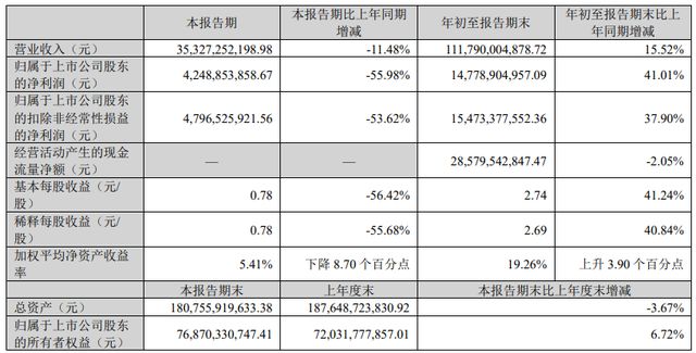 牧原股份港股 IPO：负债、周期、国际化三重博弈