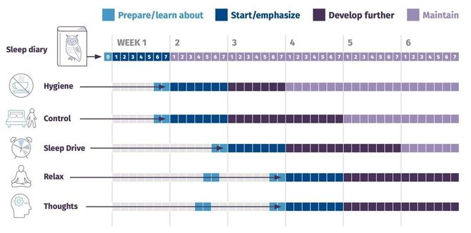 首发丨王腾想“睡个好觉”，高瓴、智元、喜临门投了数千万