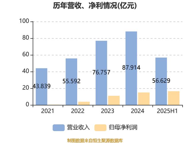 4.55亿杭州拿地！古茗暗藏玄机？