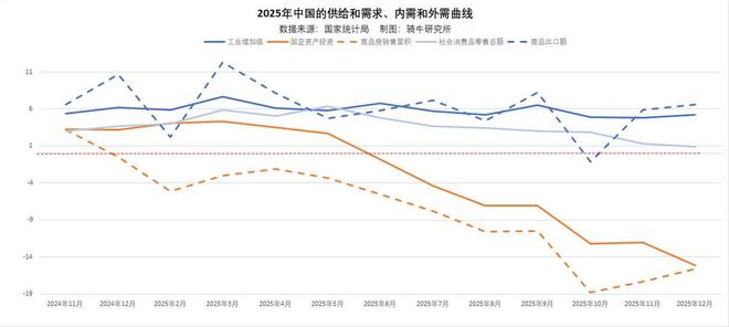 第四季度经济增长放缓至三年来最弱的4.5%，五个经济趋势不能忽视
