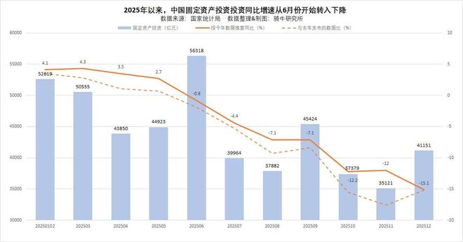 第四季度经济增长放缓至三年来最弱的4.5%，五个经济趋势不能忽视
