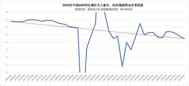 第四季度经济增长放缓至三年来最弱的4.5%，五个经济趋势不能忽视