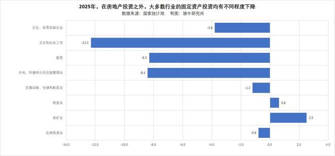 第四季度经济增长放缓至三年来最弱的4.5%，五个经济趋势不能忽视