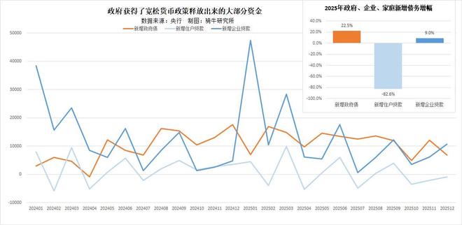 第四季度经济增长放缓至三年来最弱的4.5%，五个经济趋势不能忽视