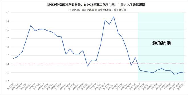 第四季度经济增长放缓至三年来最弱的4.5%，五个经济趋势不能忽视