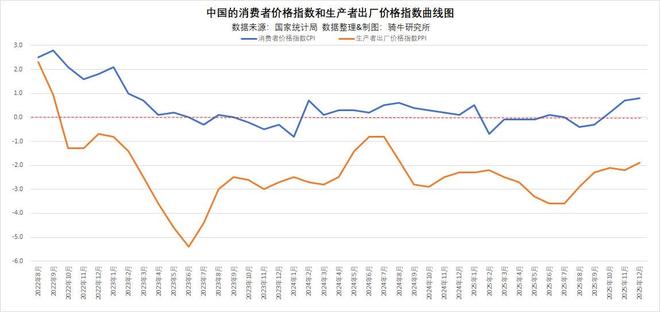 第四季度经济增长放缓至三年来最弱的4.5%，五个经济趋势不能忽视