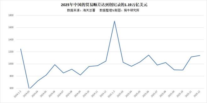 第四季度经济增长放缓至三年来最弱的4.5%，五个经济趋势不能忽视