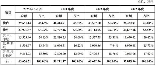 浙江夫妇带着99%控股的信胜科技IPO,和堂哥做生意被问询 浙江夫妇带着99%控股的信胜科技IPO,和堂哥做生意被问询