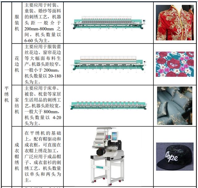 浙江夫妇带着99%控股的信胜科技IPO,和堂哥做生意被问询 浙江夫妇带着99%控股的信胜科技IPO,和堂哥做生意被问询