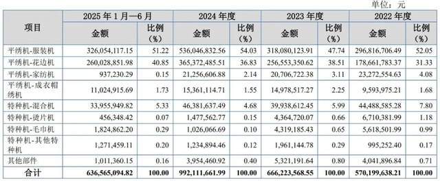 浙江夫妇带着99%控股的信胜科技IPO,和堂哥做生意被问询 浙江夫妇带着99%控股的信胜科技IPO,和堂哥做生意被问询