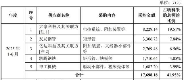 浙江夫妇带着99%控股的信胜科技IPO,和堂哥做生意被问询 浙江夫妇带着99%控股的信胜科技IPO,和堂哥做生意被问询