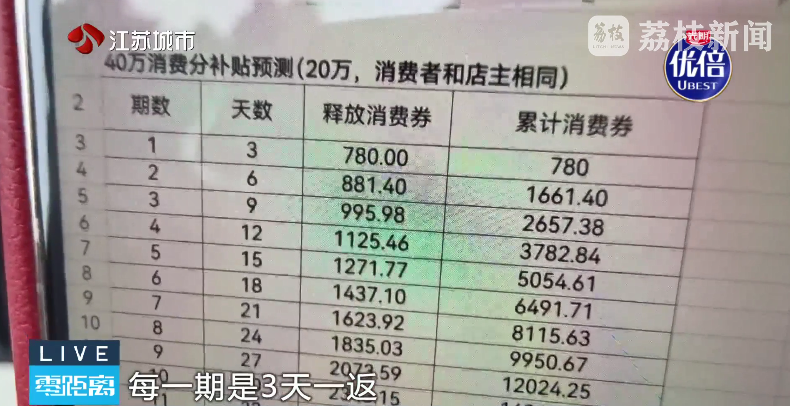 “华民行数智店商”画大饼:投20万,短期返160万! “华民行数智店商”画大饼:投20万,短期返160万!