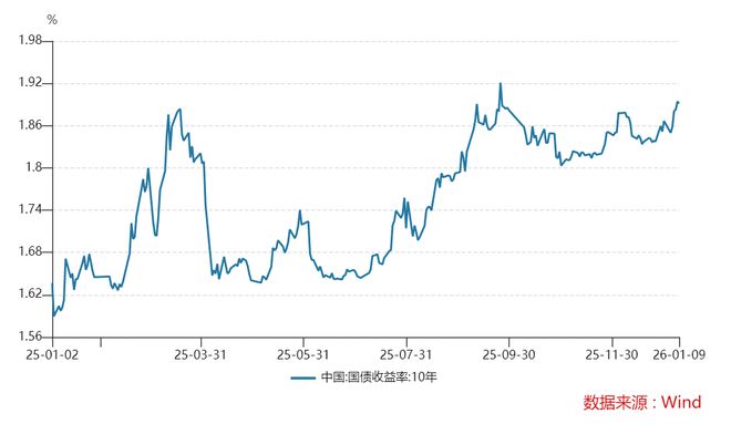 深度｜债市“低性价比”时代，“羊群效应”消失了