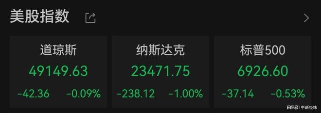 美股连跌两日 银行股全线走低