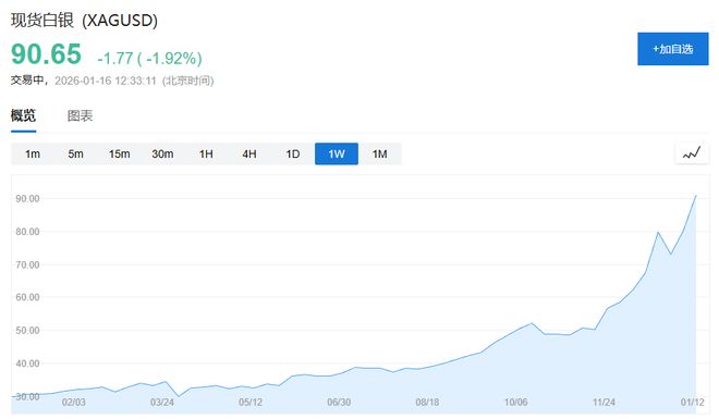 白银暴涨，光伏流泪