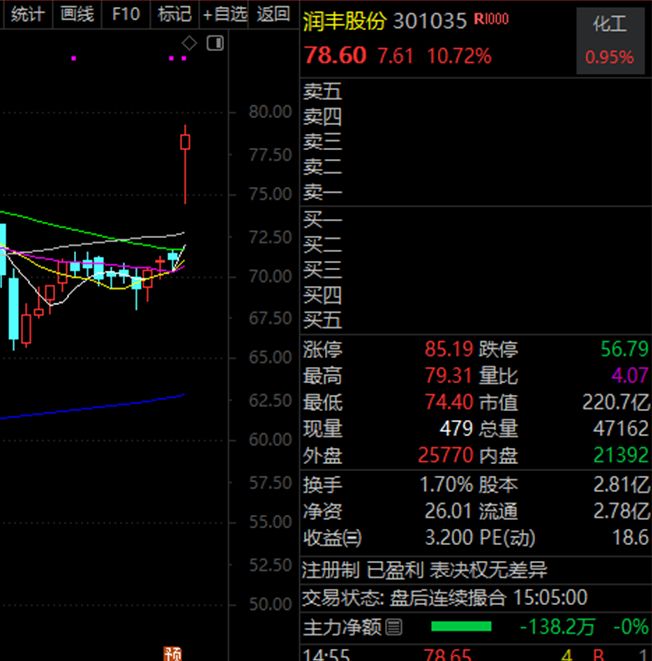 翻倍预增的潜力科技股揭秘！多股股价已“起飞”（附名单）